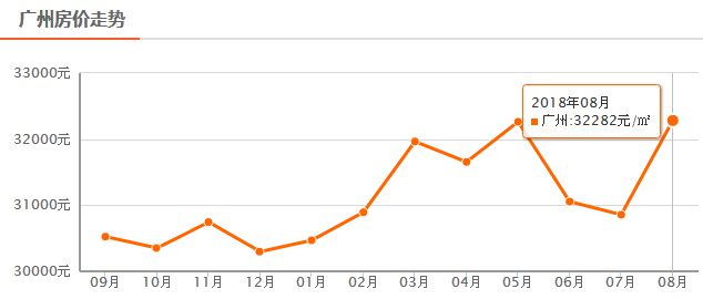 商贷利率与公积金利率