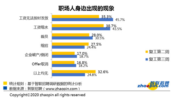 联系我们 第684页