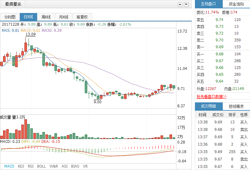 华鹏飞股价背后的故事,股市与友情的奇妙旅程(最新股价消息)