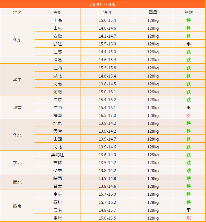 花开无言 第69页