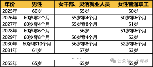 人社部最新延退时间表，迎接新篇章，励志人生新挑战