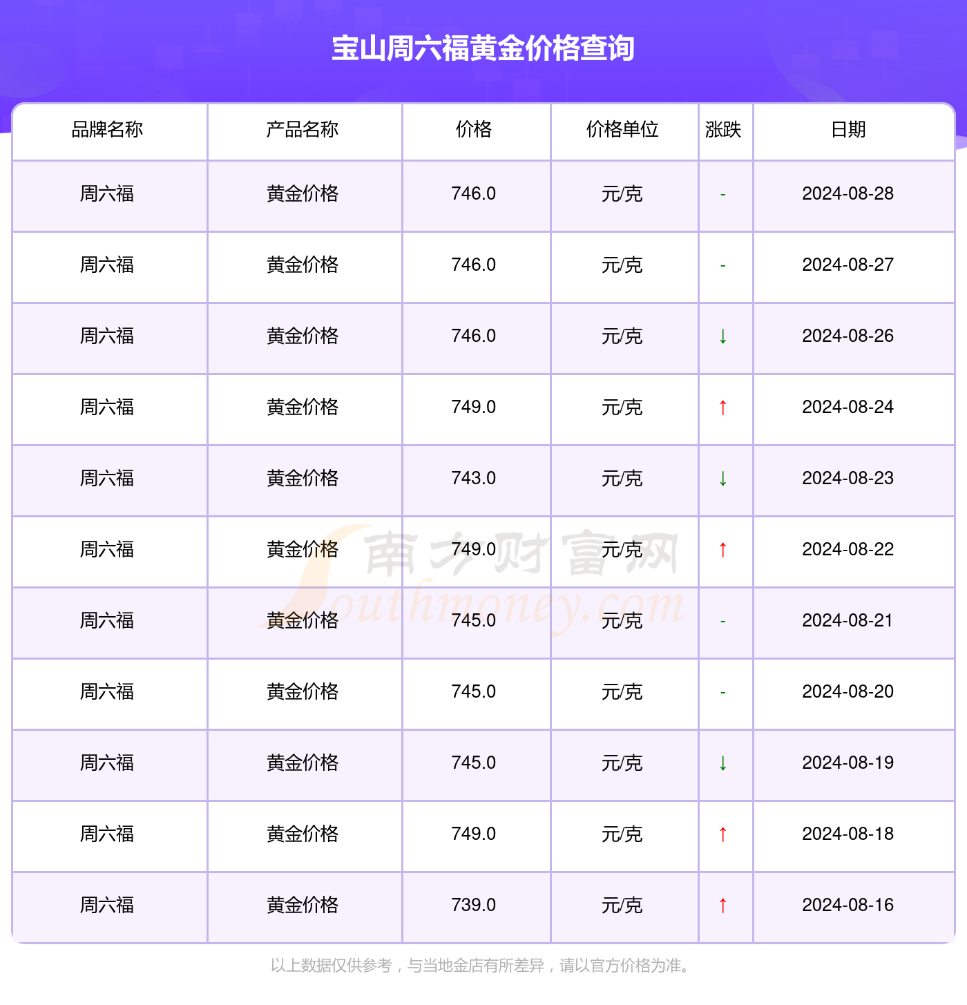 黄金时光邂逅，黄金市场最新动态与家庭故事分享（2024年11月8日）