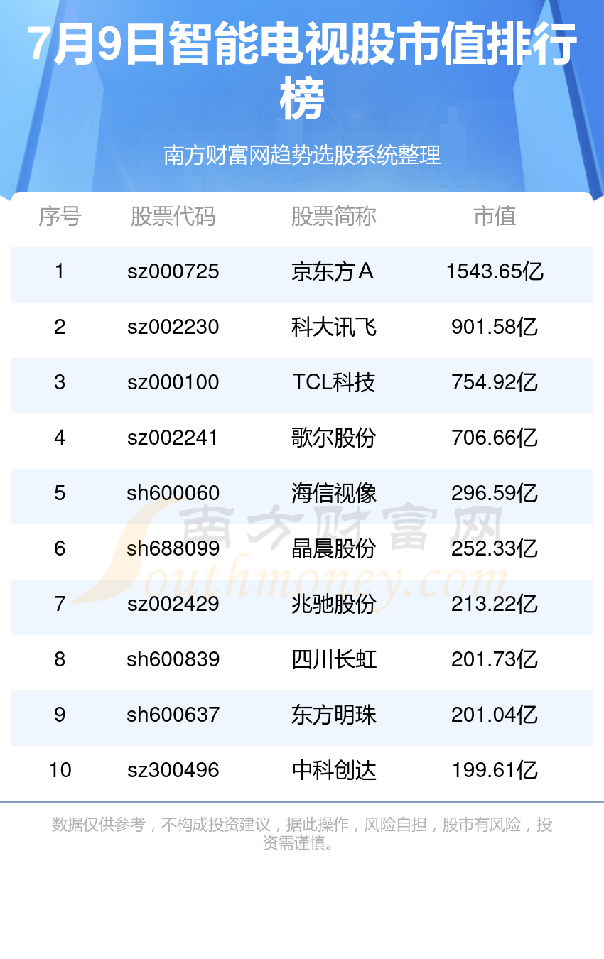 揭秘未来股市走向,聚焦最新动态下的A股指指数分析(日期,XXXX年XX月XX日)