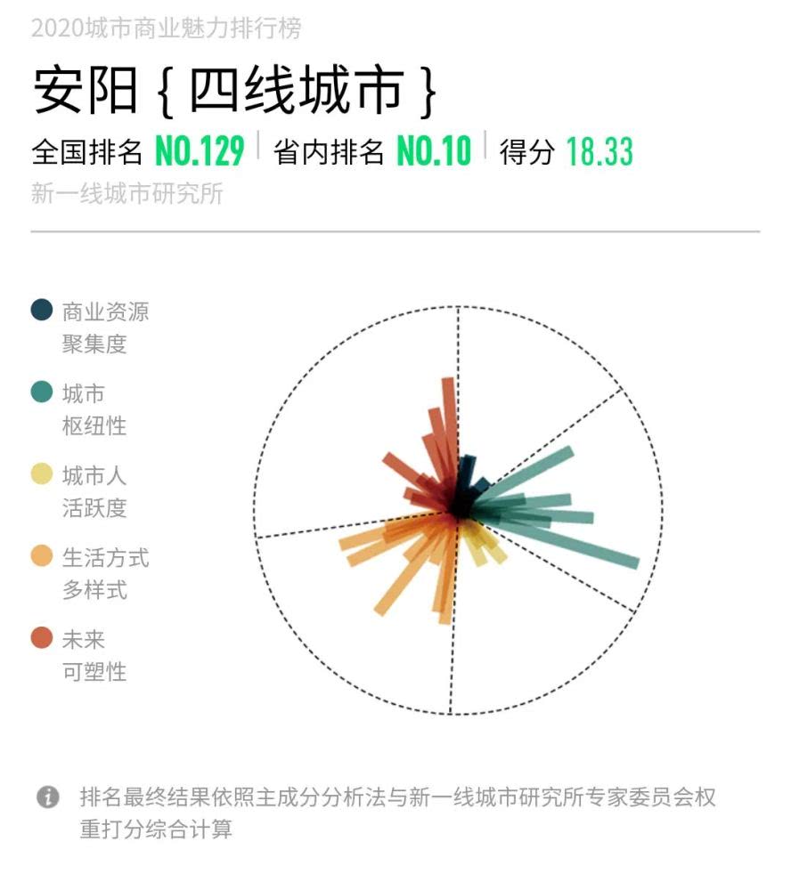 云烟 第33页