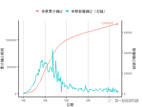 历史上的11月13日与今日美国疫情数据深度解析及最新数据报告