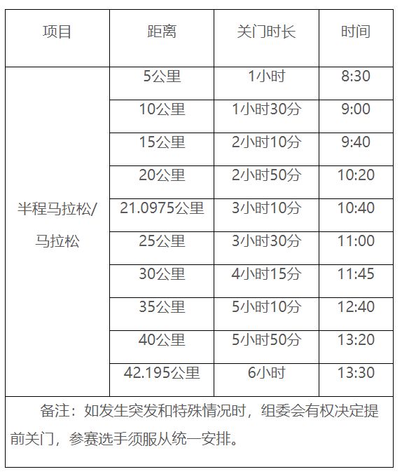 初告白 第20页