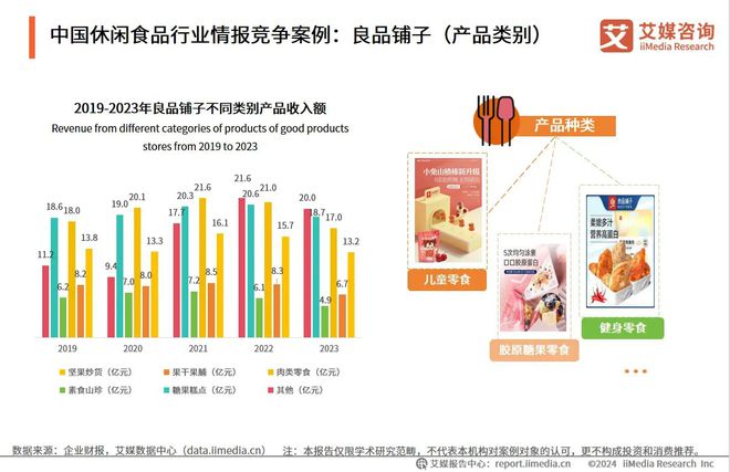 产品中心 第576页