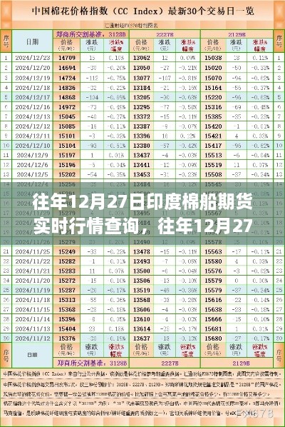 往年12月27日印度棉船期货实时行情深度解析，从入门到进阶全攻略