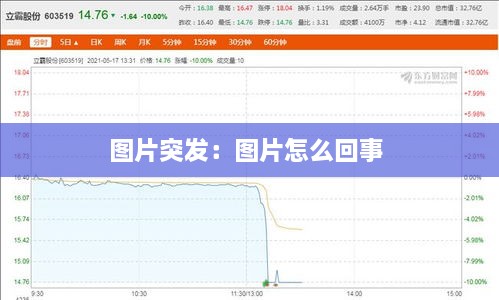 新闻动态 第145页
