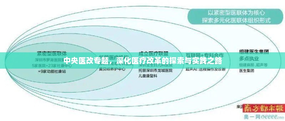 中央医改专题，深化医疗改革的探索与实践之路