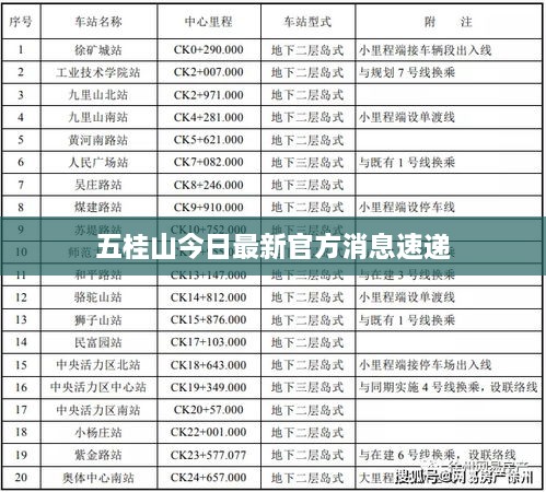 五桂山今日最新官方消息速递