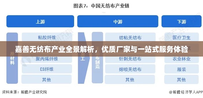 初告白