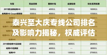 泰兴至大庆专线公司排名及影响力揭秘，权威评估，不容错过！