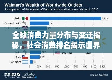 全球消费力量分布与变迁揭秘，社会消费排名揭示世界消费格局