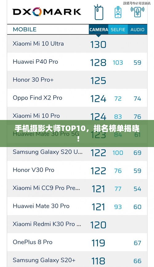 手机摄影大师TOP10，排名榜单揭晓！