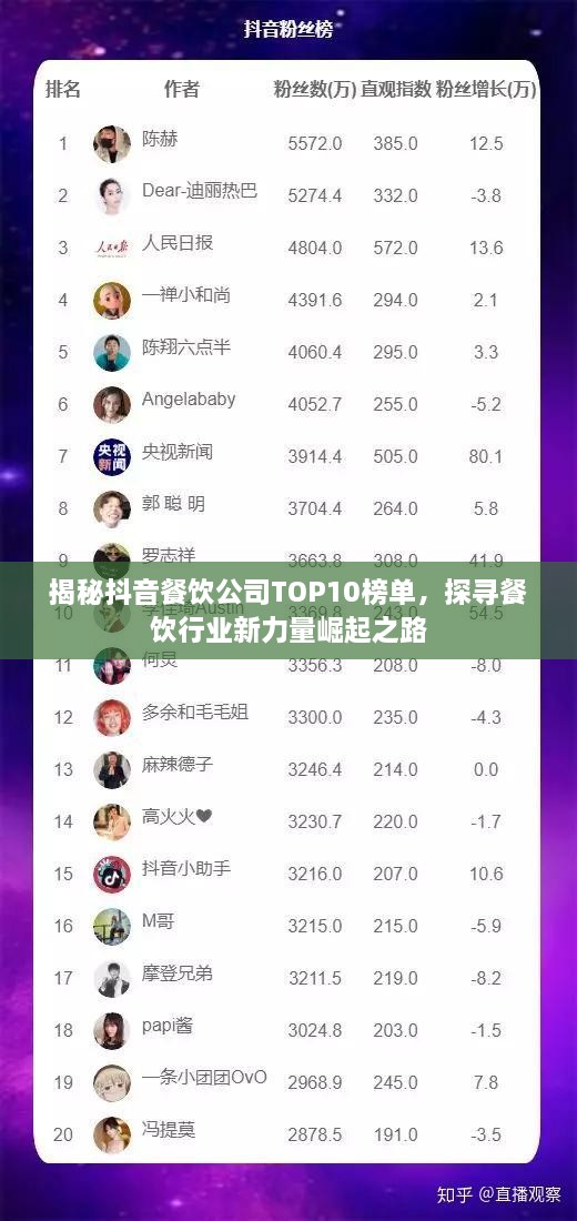 揭秘抖音餐饮公司TOP10榜单，探寻餐饮行业新力量崛起之路