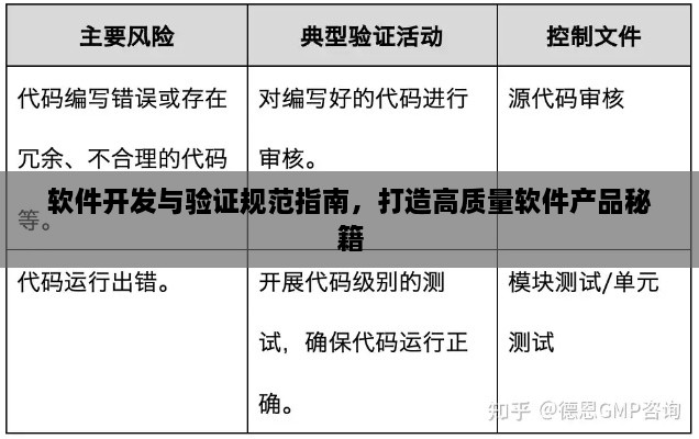 软件开发与验证规范指南，打造高质量软件产品秘籍