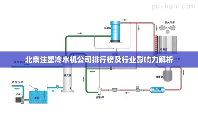 北京注塑冷水机公司排行榜及行业影响力解析