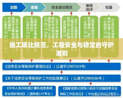 施工坡比规范，工程安全与稳定的守护准则