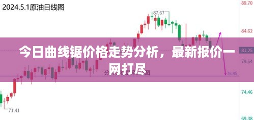 今日曲线锯价格走势分析，最新报价一网打尽