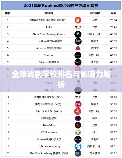 全球戏剧学校排名与影响力解析