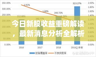 今日新股收益重磅解读，最新消息分析全解析