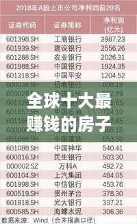 全球十大最赚钱的房子，揭秘利润排名榜单！