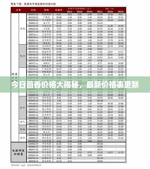 今日茴香价格大揭秘，最新价格表更新