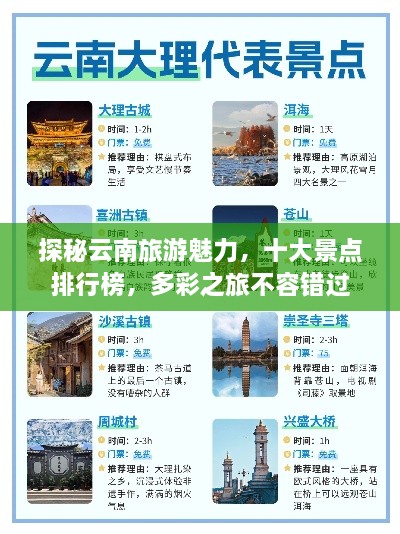 探秘云南旅游魅力，十大景点排行榜，多彩之旅不容错过